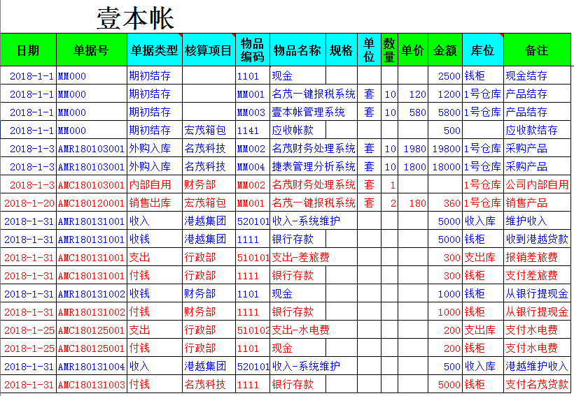 1.錄入明細(xì)表.jpg