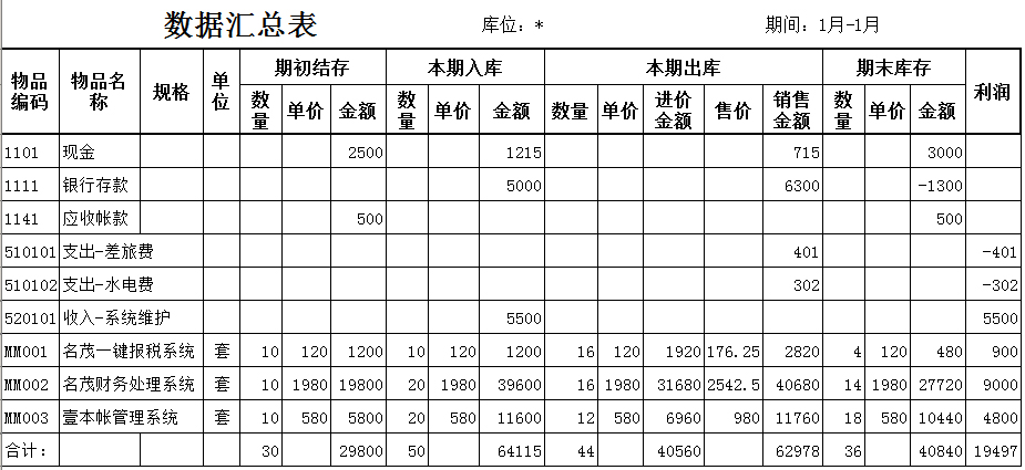 2.1數(shù)據(jù)匯總.jpg