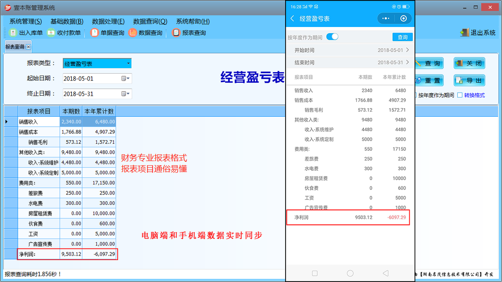 經(jīng)營盈虧表.png